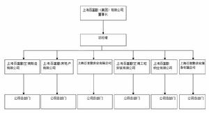 組織架構