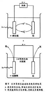 光電化學