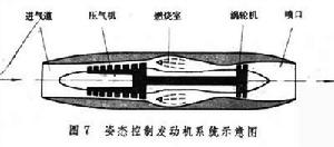 飛彈推進系統