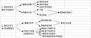 納稅籌劃