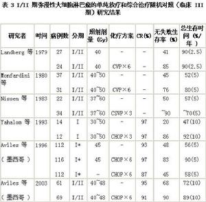 瀰漫性大B細胞淋巴瘤