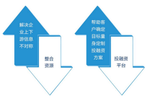 競爭優勢