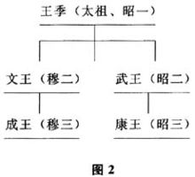 左昭右穆