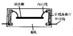 圖5  體型半導體應變計