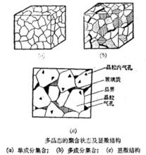 多晶態