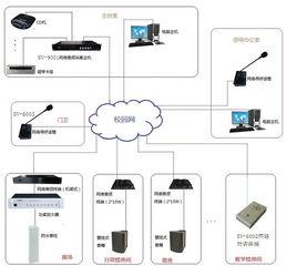 校園ip廣播系統