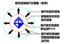 AT力場