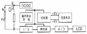 儀表圖