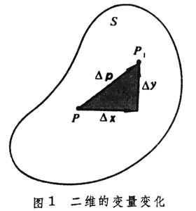 多元微積分學