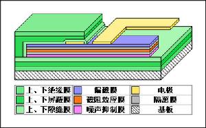 （圖）巨磁阻