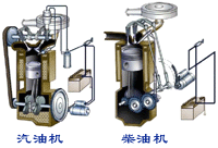 四衝程發動機