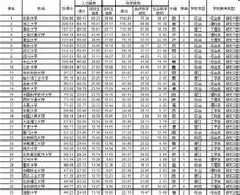 2014中國大學排行榜