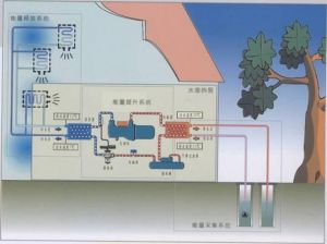 水源熱泵