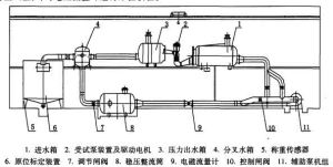 水力機械試驗