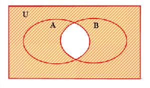 摩根定律——交集的補集韋恩圖
