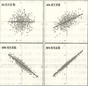 相關係數