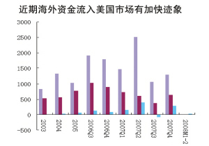 貸款替代