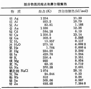 熔解熱