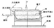 粉末流動性