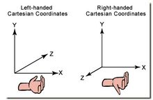 左手坐標系