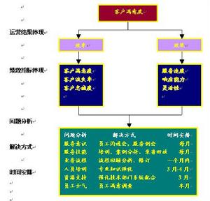 動態分析