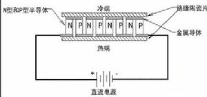 珀爾帖效應