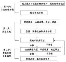 圖4 工作系統圖