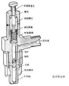 噴油