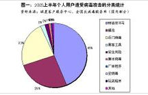 蠕蟲病毒