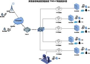 親情電話系統