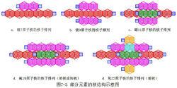 粒子模型