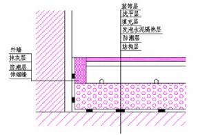 圖2 與土壤相鄰的地面構造示意圖 