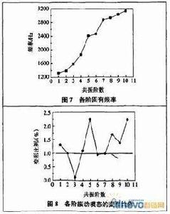 結構基頻