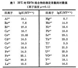 《絡合滴定法》