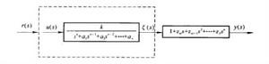 被控對象的標稱傳遞函式方框圖