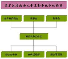 黑龍江省婦女兒童基金會