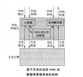 xml資料庫