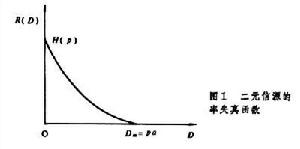 信息率-失真理論