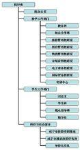 院行政