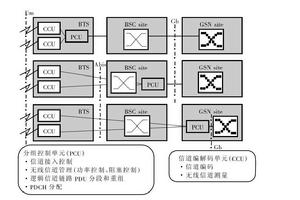 ccu[通信控制器]