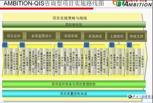 製造質量管理系統