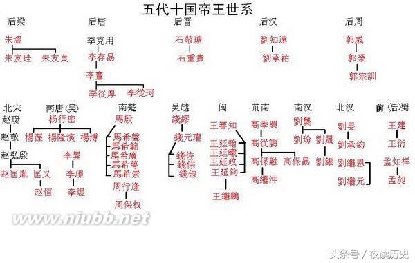 歷史上有個牛人經歷四代十帝而不倒，號稱“不倒翁”