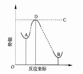 哈蒙德假說