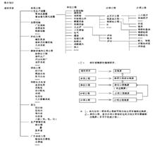 設計概算