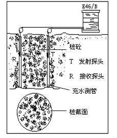 超音波透射檢測法