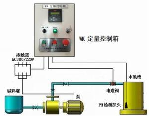 ph自動控制系統