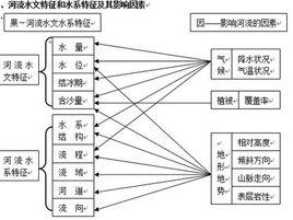 河流水文特徵