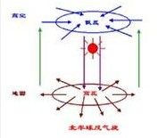 冷性反氣旋