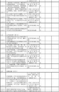 化工（危險化學品）企業保障生產安全十條規定