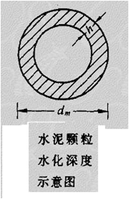 水泥水化深度